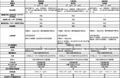 鈉葡萄糖共轉(zhuǎn)運蛋白-2抑制劑(SGLT2i)--醫(yī)保專家&ldquo;靈魂砍價&rdquo;的一類新型降糖藥