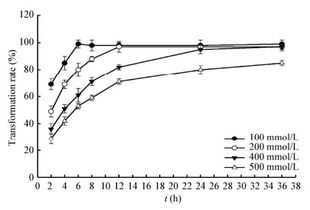 苯乙酮轉(zhuǎn)化為 s &alpha; 苯乙醇的工程菌構(gòu)建